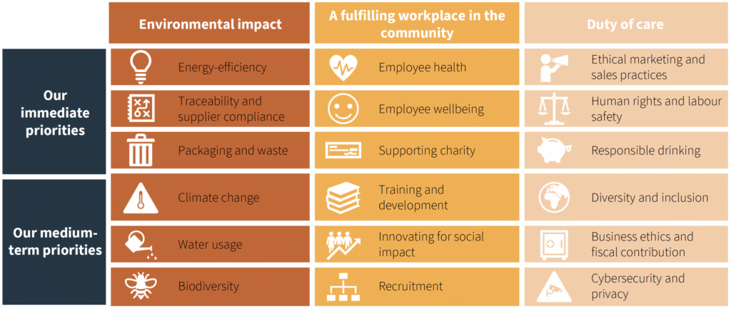 ABUK Sustainability 3 Screenshot 2023 11 30 at 15.20.51