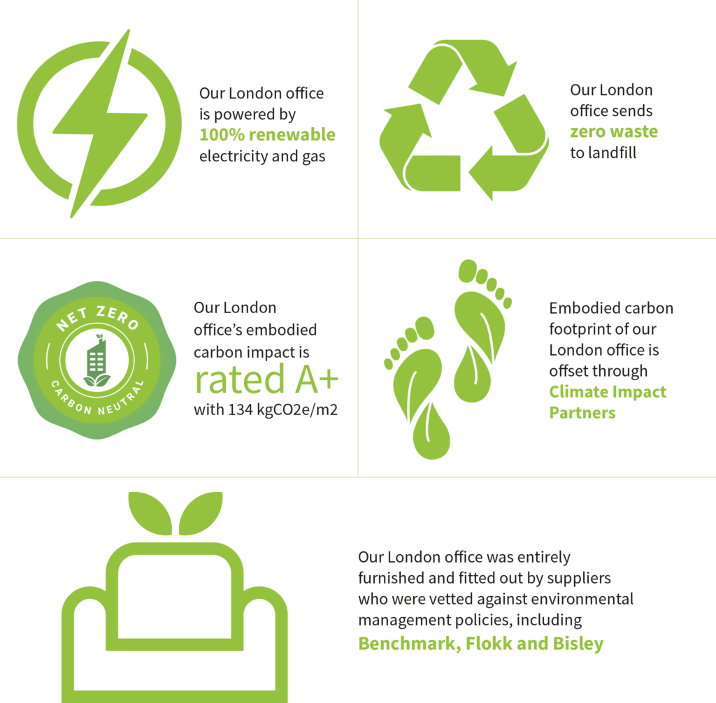 ABUK Sustainability 2 Sustainability graph